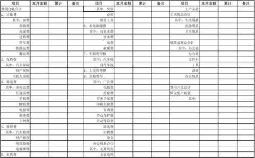 办公室开支做账模板（办公室开支做账模板怎么写）-第2张图片-马瑞范文网