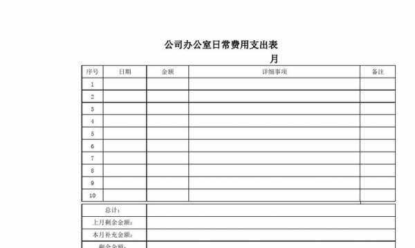 办公室开支做账模板（办公室开支做账模板怎么写）-第3张图片-马瑞范文网