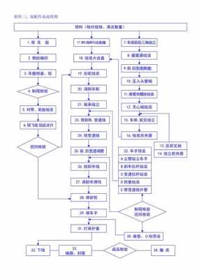 装配工艺流程图模板图片-装配工艺流程图模板-第2张图片-马瑞范文网