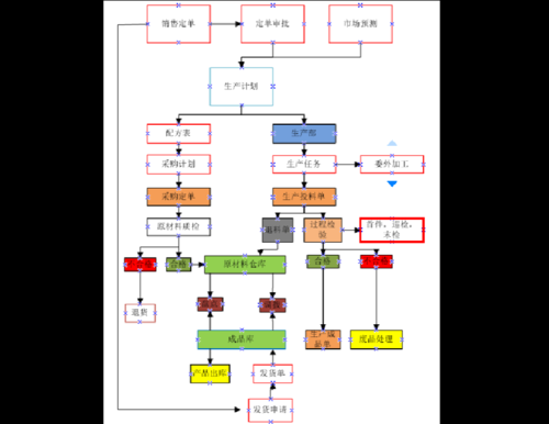 装配工艺流程图模板图片-装配工艺流程图模板-第3张图片-马瑞范文网