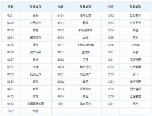 申请专业学位类别及级别-第3张图片-马瑞范文网