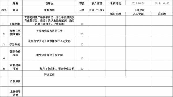 销售部效益考核表模板,销售部效益考核表模板下载 -第1张图片-马瑞范文网