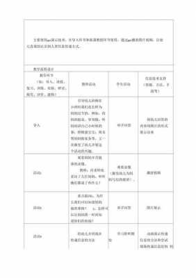 信息化优秀教案幼儿园-信息化教学设计模板幼儿园-第3张图片-马瑞范文网