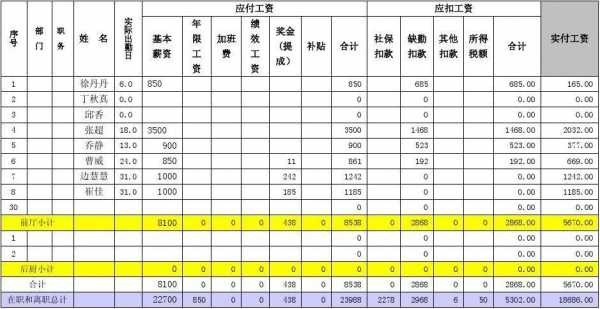 酒店薪资表格模板（酒店员工资表样本）-第3张图片-马瑞范文网