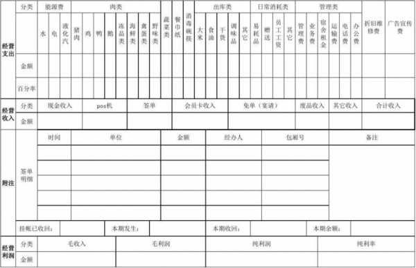 餐饮月报表格式模板（餐饮月报表格式模板怎么做）-第1张图片-马瑞范文网