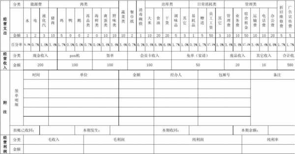 餐饮月报表格式模板（餐饮月报表格式模板怎么做）-第3张图片-马瑞范文网