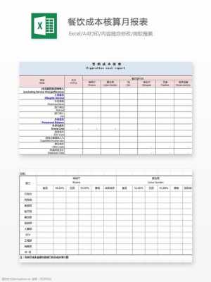 餐饮月报表格式模板（餐饮月报表格式模板怎么做）-第2张图片-马瑞范文网