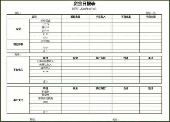 会计资金报表模板_资金报表格式-第3张图片-马瑞范文网