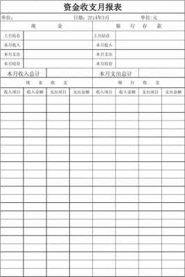 会计资金报表模板_资金报表格式-第1张图片-马瑞范文网