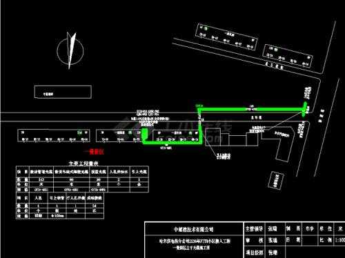  光缆施工草图模板「光缆施工路线图视频」-第2张图片-马瑞范文网