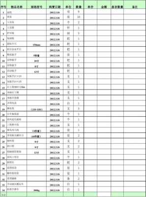 工量具台帐模板-第2张图片-马瑞范文网