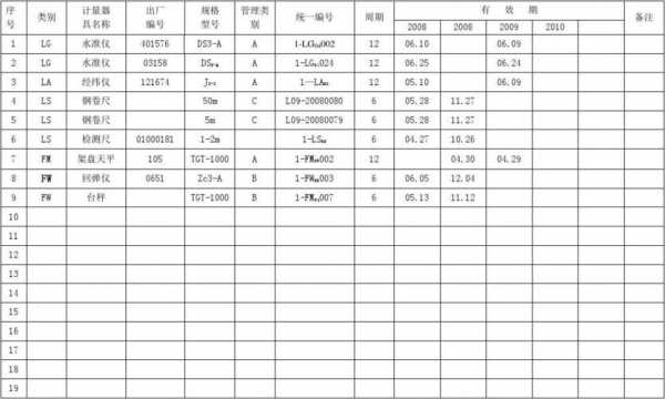 工量具台帐模板-第1张图片-马瑞范文网