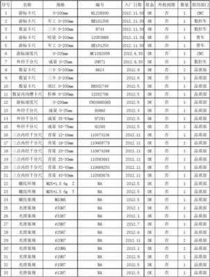 工量具台帐模板-第3张图片-马瑞范文网