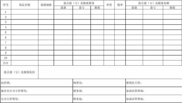 盘点审核了发现错怎么办-盘点后的审批模板-第2张图片-马瑞范文网