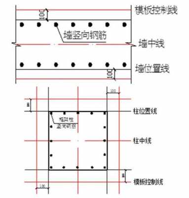  模板轴线位置测量方法「模板轴线位置怎么填写」-第3张图片-马瑞范文网