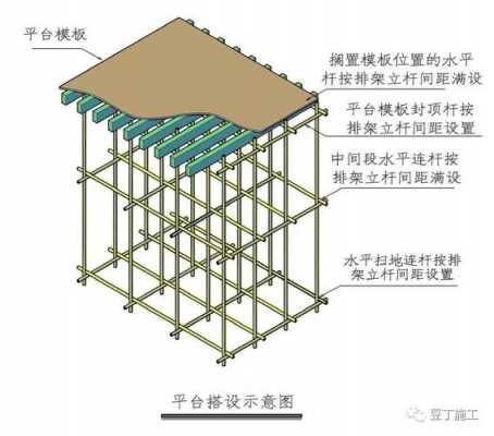 钢筋模板搭建总结_钢筋与模板-第2张图片-马瑞范文网