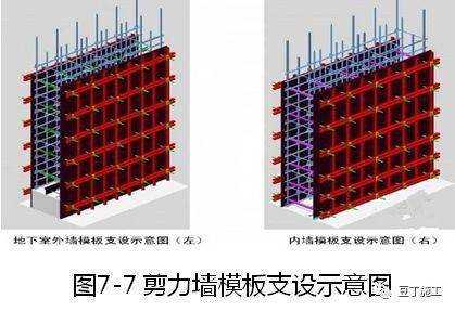 钢筋模板搭建总结_钢筋与模板-第3张图片-马瑞范文网