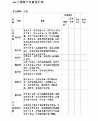 大学生个人评价表-第3张图片-马瑞范文网