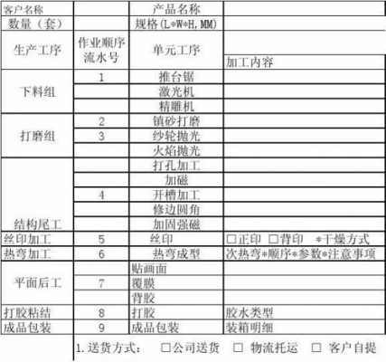 机加工工单模板_机加工的订单在哪里搞来的-第3张图片-马瑞范文网