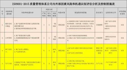 质量风险控制包括哪些-质量风险控制模板-第1张图片-马瑞范文网