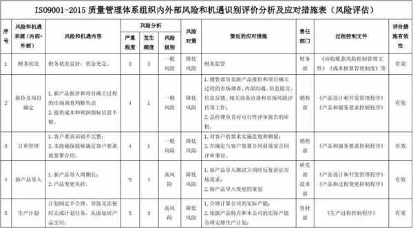 质量风险控制包括哪些-质量风险控制模板-第2张图片-马瑞范文网