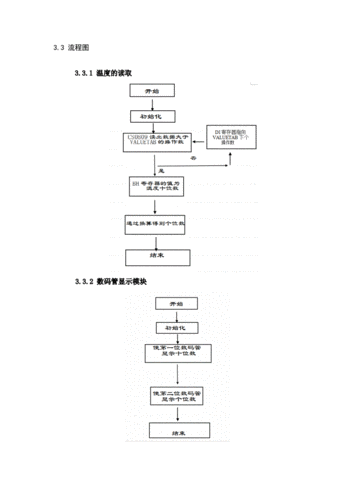 实验报告步骤流程图-实验报告实验步骤模板-第2张图片-马瑞范文网