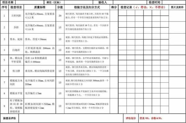 木工立模板自检事项,木工模板施工规范 -第3张图片-马瑞范文网