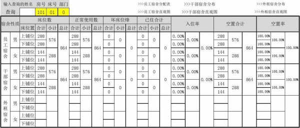 宿舍分配方案模板怎么写-宿舍分配方案模板-第2张图片-马瑞范文网