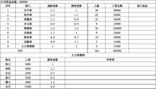 销售人员年终奖计入什么费用-第1张图片-马瑞范文网