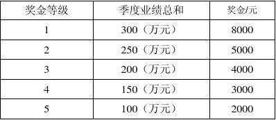 销售人员年终奖计入什么费用-第2张图片-马瑞范文网