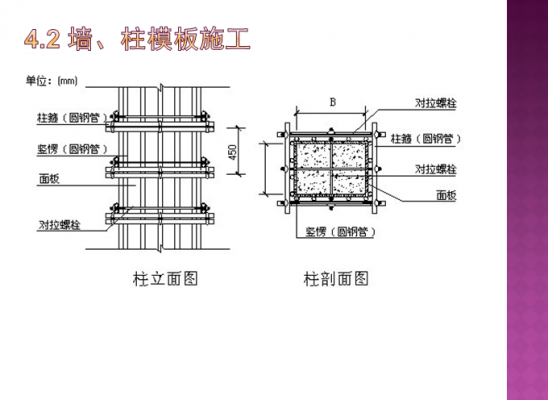 柱模板是措施项目吗,柱模板项目特征 -第2张图片-马瑞范文网