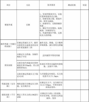 模板及支架用材料检查数量 模板支架的材料检测-第3张图片-马瑞范文网