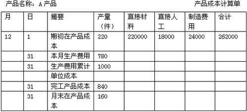 模板一次投入费_模板费计算公式-第2张图片-马瑞范文网