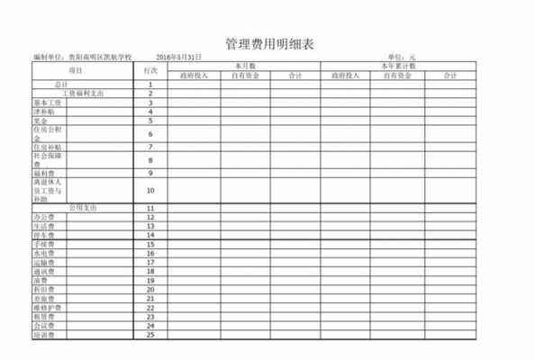 模板一次投入费_模板费计算公式-第1张图片-马瑞范文网