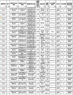 粽子的质量标准 粽子检验原始记录模板-第1张图片-马瑞范文网