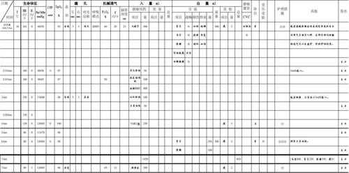  icu护理记录单模板「icu重症监护护理记录单」-第2张图片-马瑞范文网