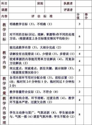 教学分析和评价模板_教学分析和评价模板怎么写-第2张图片-马瑞范文网