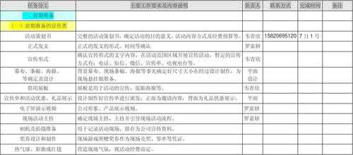  落地活动流程模板「活动落地执行方案怎么写」-第2张图片-马瑞范文网