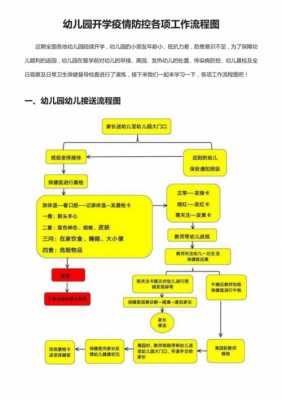 幼儿园流程图模板-幼儿园流程管理模板-第2张图片-马瑞范文网