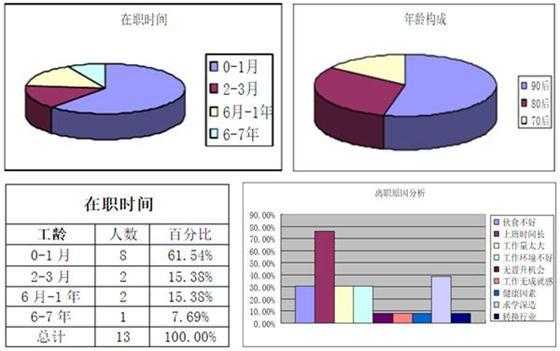 离职人数30在职平均数150-第2张图片-马瑞范文网