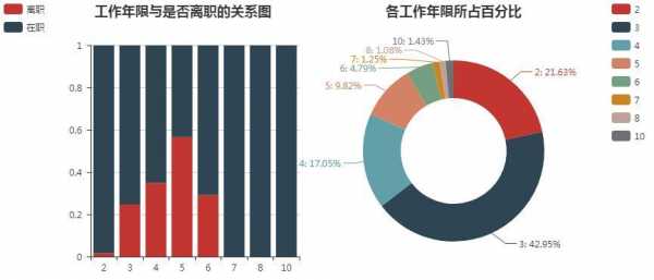 离职人数30在职平均数150-第3张图片-马瑞范文网