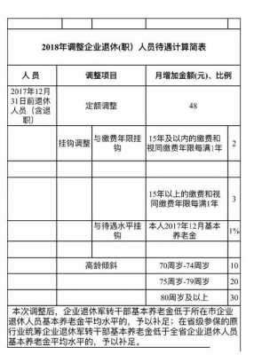 土建模板工退休多少歲-第1张图片-马瑞范文网