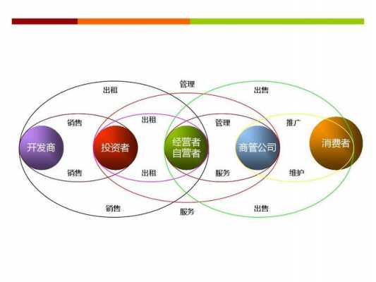 商业街运营思路-第2张图片-马瑞范文网