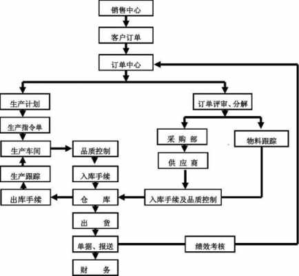  订单流程表模板「订单流程表模板下载」-第3张图片-马瑞范文网