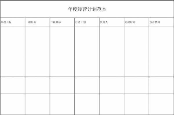 年度计划简单模板怎么做-年度计划简单模板-第3张图片-马瑞范文网