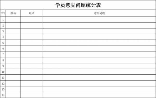 意见统计模板-第1张图片-马瑞范文网