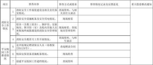 督查小组是干什么的-督查小组模板-第3张图片-马瑞范文网