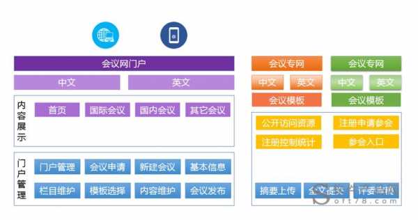 会议设备网站模板-第3张图片-马瑞范文网