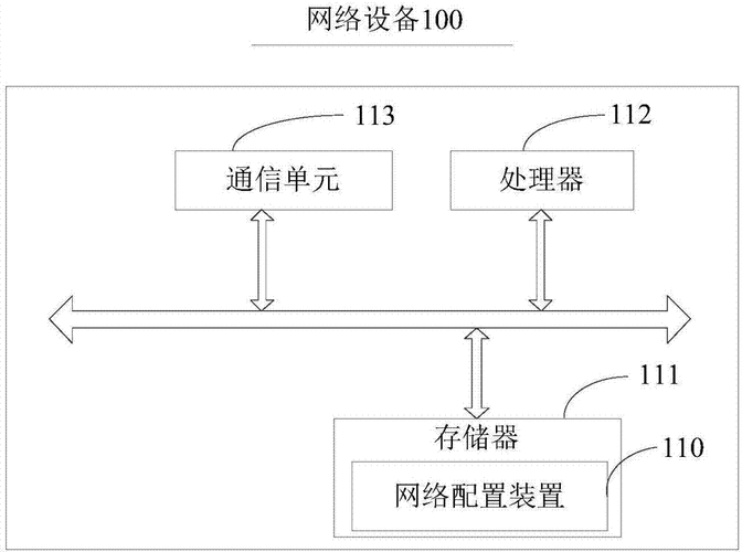 网络设备配置课程设计-第3张图片-马瑞范文网