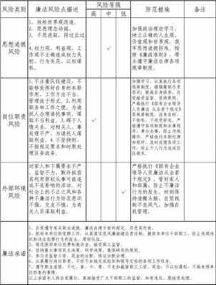 水泥厂廉洁自律模板,水厂员工的廉洁风险点 -第3张图片-马瑞范文网